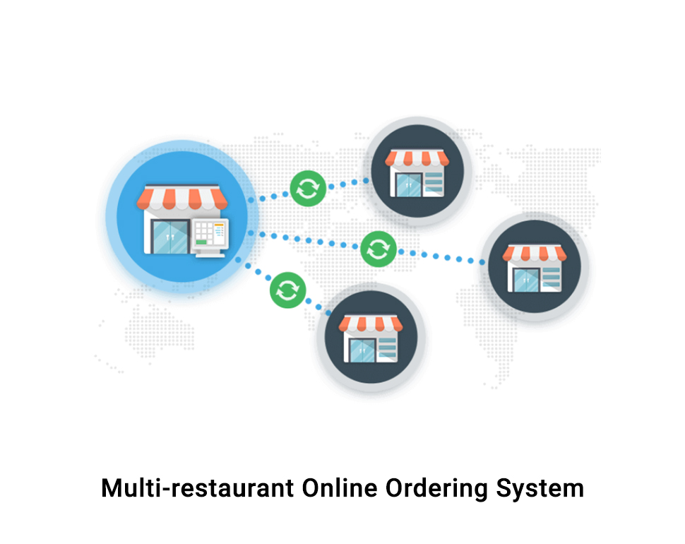 Working Model Of Multi-Restaurant Online Ordering System